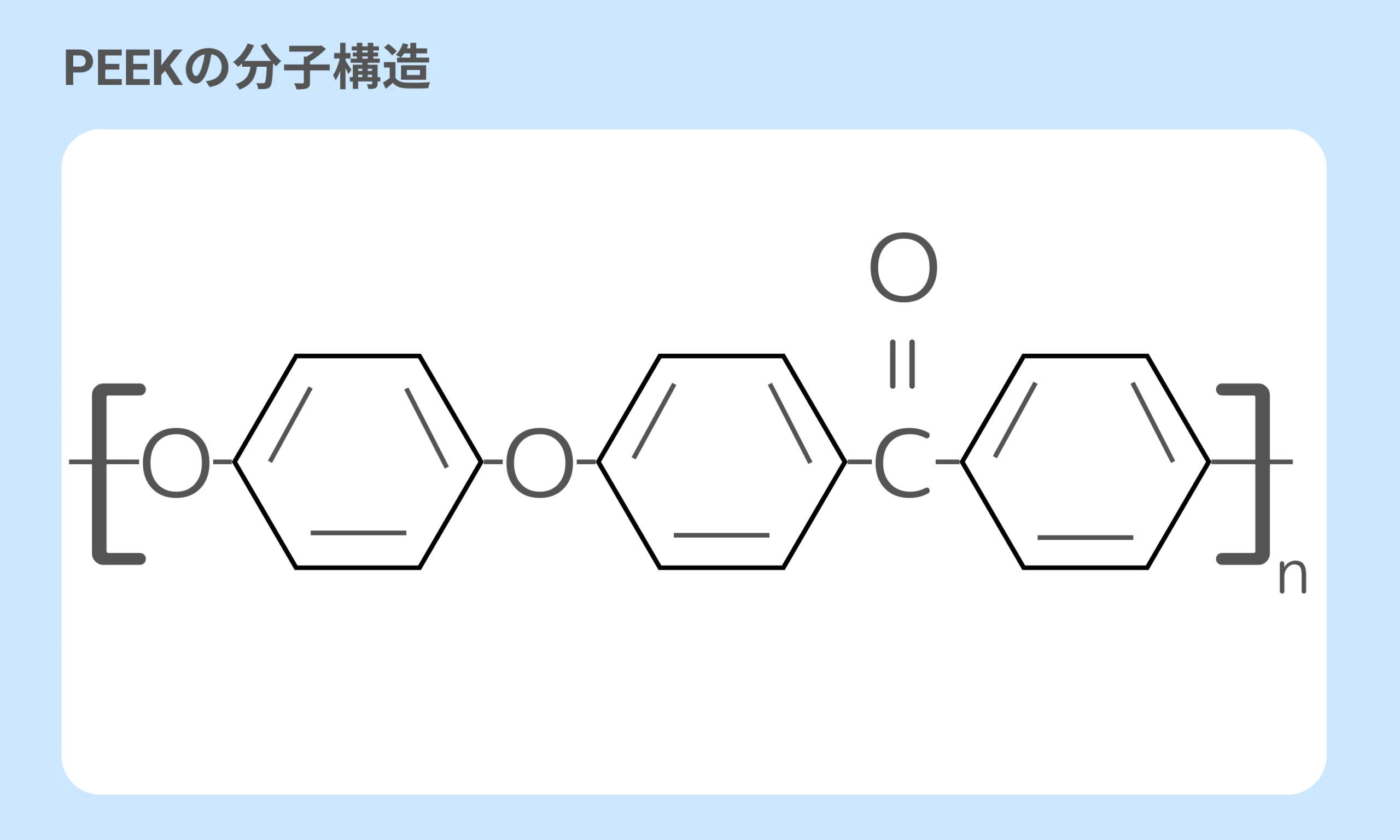 The molecular structure of PEEK, a high-performance polymer with excellent heat and chemical resistance