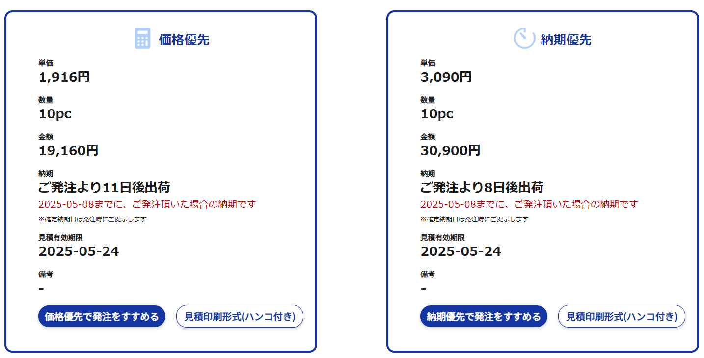 Classification of Resins
