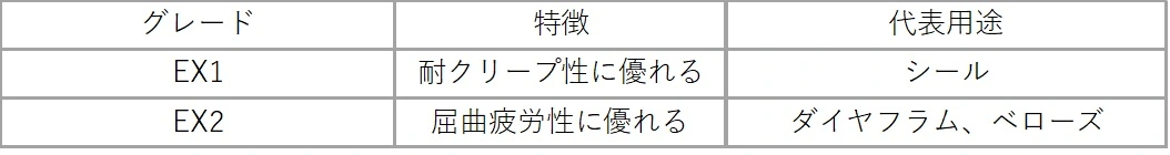 純粋なPTFEと変性PTFEの特性の違い