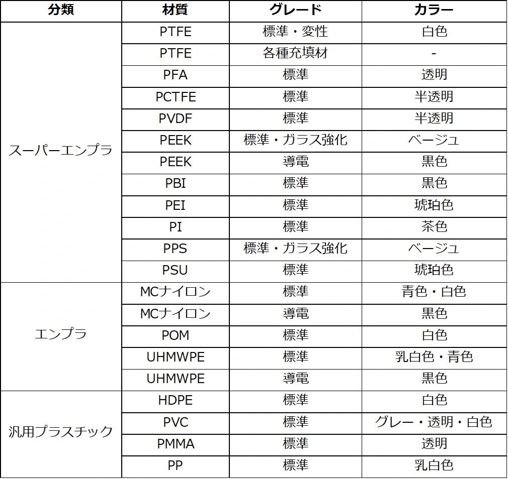 対応可能な材質のリスト